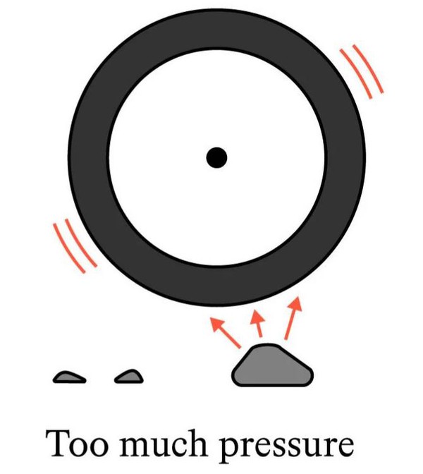 Too much pressure Too much pressure